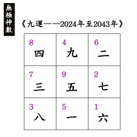 庚申年五行 2024 下元九運